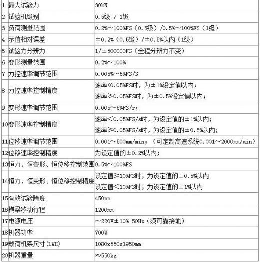 關(guān)于粘結(jié)劑電子萬(wàn)能試驗(yàn)機(jī)的技術(shù)指標(biāo)，你了解多少呢-【資訊】